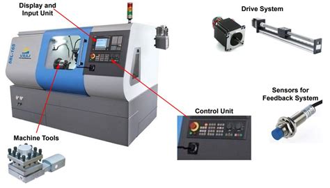 basic principle of cnc lathe machine|cnc lathe for beginners.